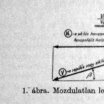 Mozdulatlan levegőben siklórepülést végző repülőgép