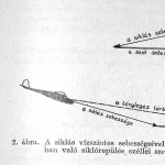 Siklórepülés széllel szemben, hátszéllel