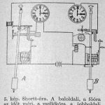 5. kép. Shortt-óra. A baloldali, a főóra az időt méri, a mellékóra, a jobboldali a húzószerkezetet és fékberendezést helyettesíti
