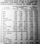 Külső kereskedelmünk táblázata Külső kereskedelmünk táblázata