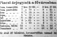 Piaci árjegyzék (1902. december)