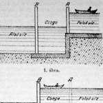 A bégai hajózás: a csege működésének ábrája