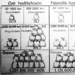 A hadikölcsönök eredménye Tolnai Világlapjában