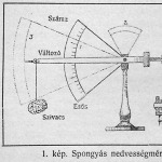 Spongyás nedvességmérő