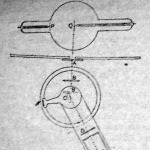 Bragg - féle spektrométer