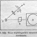 Belin képtelegrafáló készülékének szerkezete