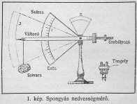 Spongyás nedvességmérő