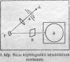 Belin képtelegrafáló készülékének szerkezete Belin képtelegrafáló készülékének szerkezete