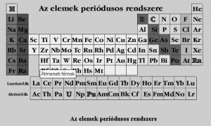 Az elemek periódusos rendszere