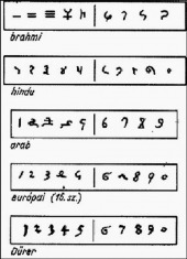 Az indiai eredetű arab számok