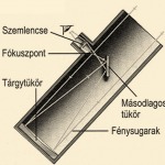 Newton tácső (parabola tükörrel)