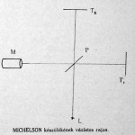 Éterszélhez Michelson készüléke