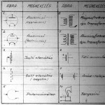 Audioncsöves készülékeknél használt alkatrészek műszaki jelzése