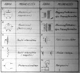 Audioncsöves készülékeknél használt alkatrészek műszaki jelzése