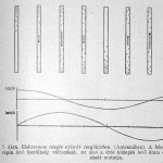 Rádió, elektromágneses rezgés az antennában