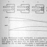 Rádió, az elektromos rezgés keletkezése